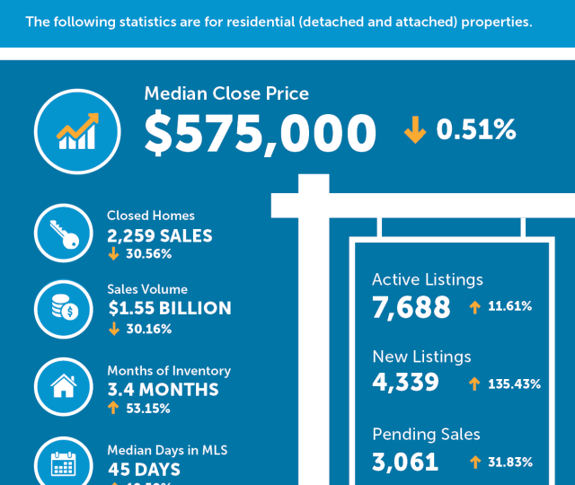 new-active-denver-real-estate-listings-surge-in-january-2, 3943921,